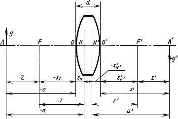 ГОСТ 7427-76 Геометрическая оптика. Термины, определения и буквенные обозначения (с Изменением N 1)